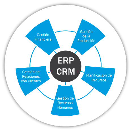 home_erp_y_crm
